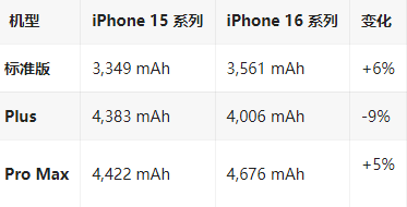 虎门镇苹果16维修分享iPhone16/Pro系列机模再曝光