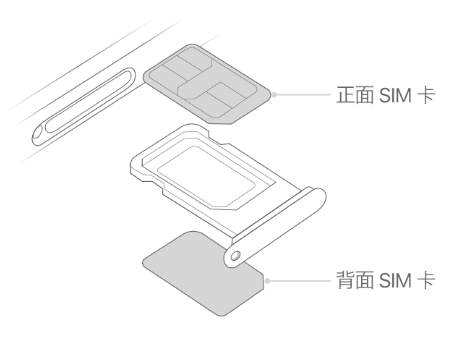 虎门镇苹果15维修分享iPhone15出现'无SIM卡'怎么办