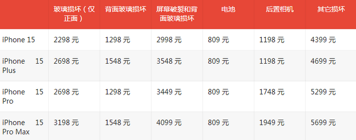 虎门镇苹果15维修站中心分享修iPhone15划算吗