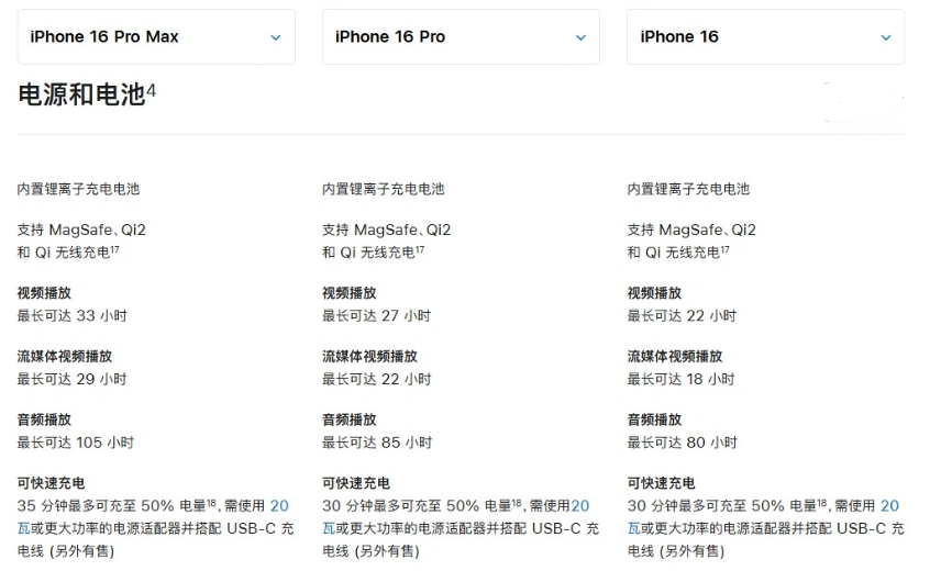 虎门镇苹果手机维修分享 iPhone 16 目前实测充电峰值功率不超过 39W 